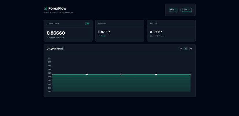 Screenshot of the ForexFlow project